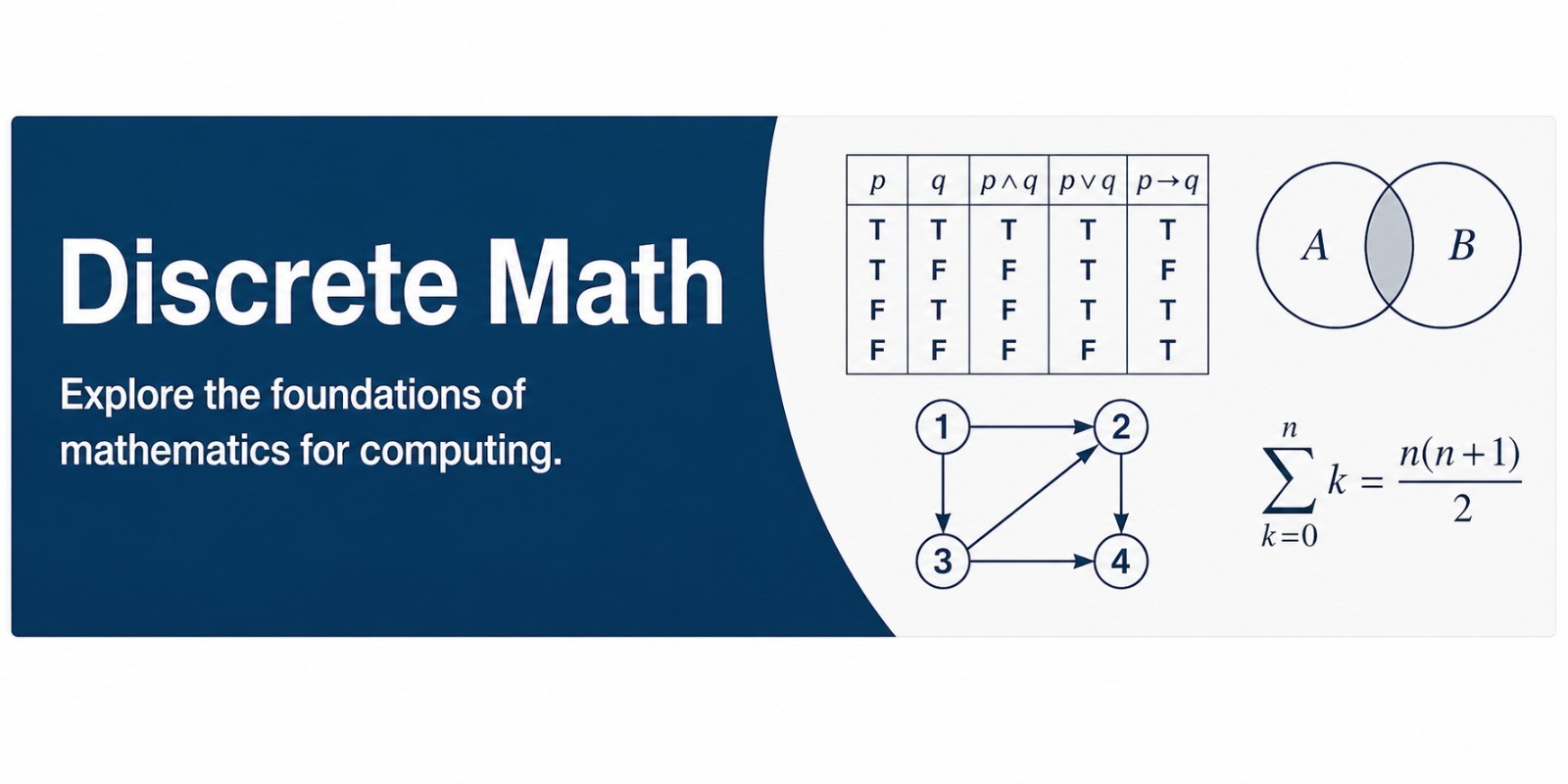 Discrete Mathematics — Explore the foundations of mathematics for computing