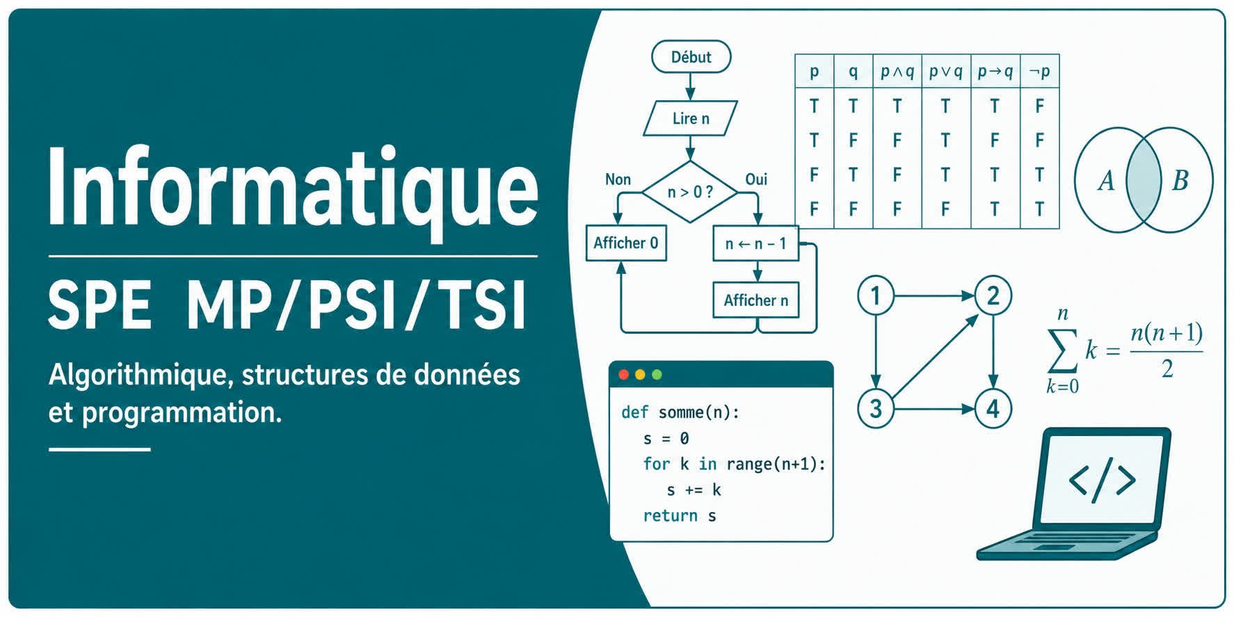 Informatique — Ressources CPGE MP/PSI/TSI